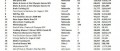 Image Ventes de jeux et consoles en Europe