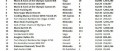 Image Ventes de jeux et consoles en Europe