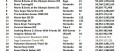Image Ventes de jeux et consoles en Europe