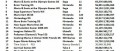 Image Ventes de jeux et consoles en Europe