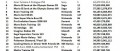 Image Ventes de jeux et consoles en Europe
