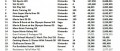 Image Ventes de jeux et consoles en Europe