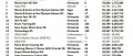 Image Ventes de jeux et consoles en Europe