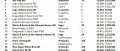 Image Ventes de jeux et consoles en Europe
