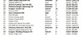 Image Ventes de jeux et consoles en Europe