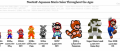 Image Ventes JP: Mario à travers les âges
