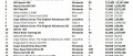 Image Ventes US de jeux et de consoles