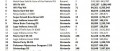 Image Ventes US de jeux et de consoles