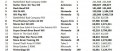Image Ventes US de jeux et de consoles