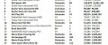 Image Ventes US de jeux et de consoles