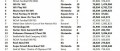 Image Ventes US de jeux et de consoles