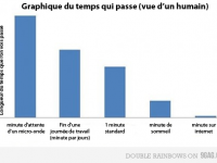 retouche photoshop en français - vue du 