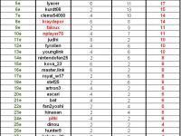 Classement