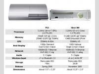 360 VS PS3
