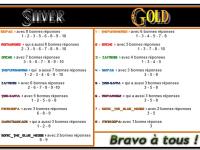 Classement