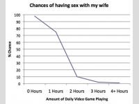 temps de jeu/rapport sexuel
