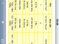 Comparatif Wii PS3 XBOX 360
