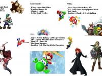 Prochan jeux 2009/2010