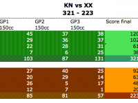 kn vs xx