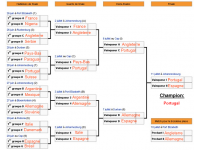 Pronostiques Coupe du monde 2010