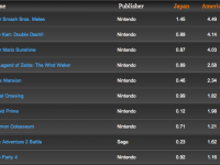top50GC