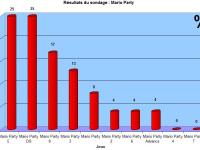 SONDAGE